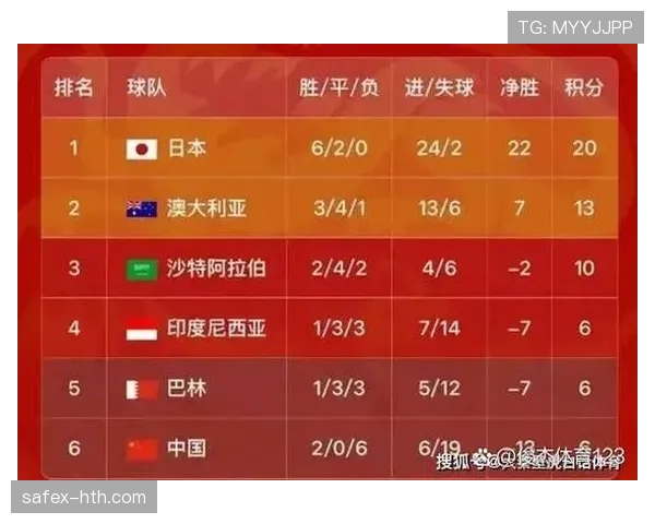 2026世界杯E组积分变化：末轮后排名正式确定