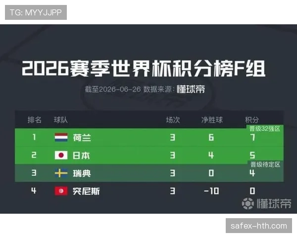 2026世界杯F组球队表现排名：荷兰居首突尼斯垫底